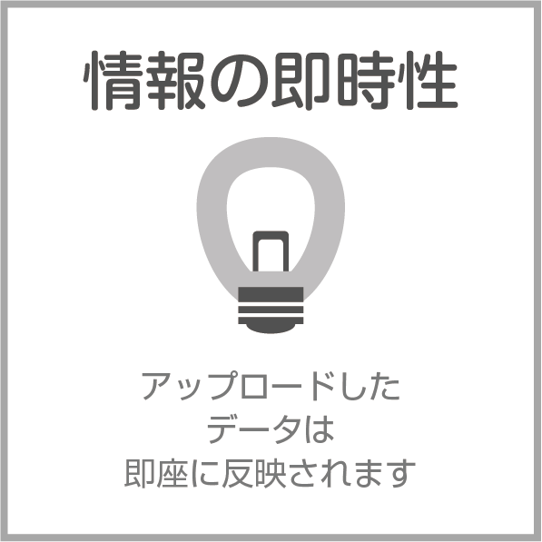 サイネージ導入メリット4